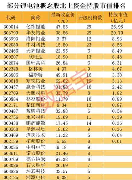 美股尾盘拉升！特斯拉大涨，股价创历史新高，10年暴涨60倍！a股概念龙头股名单来了，北上资金最青睐股重仓163亿