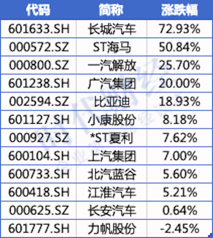 涨跌幅.jpeg